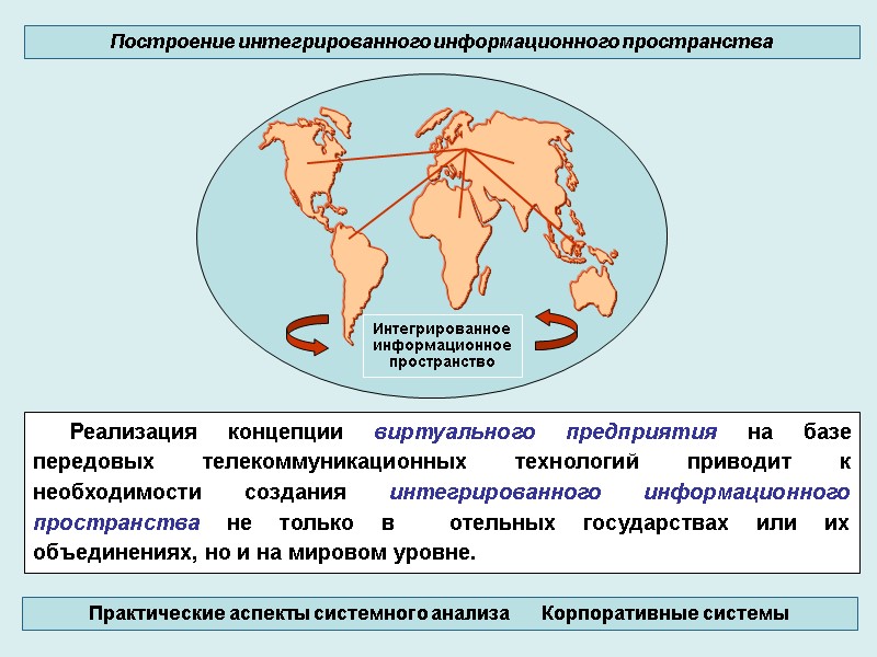 Реализация концепции виртуального предприятия на базе передовых телекоммуникационных технологий приводит к необходимости создания интегрированного Реализация концепции виртуального предприятия на базе передовых телекоммуникационных технологий приводит к необходимости создания интегрированного